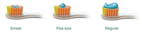 lựa chọn kem đánh răng dành cho trẻ em như thế nào 6