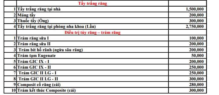 Bảng Giá Nha Khoa Polycare -2