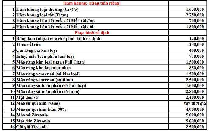 Bảng Giá Nha Khoa Polycare -7