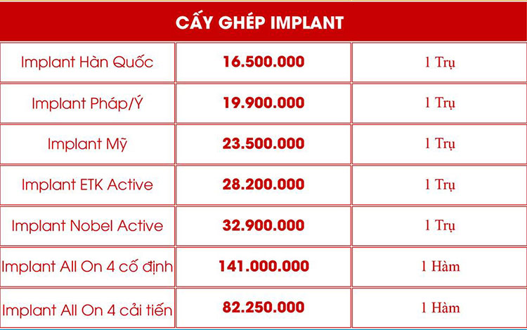 chi phí trồng răng implant tại nha khoa đông nam