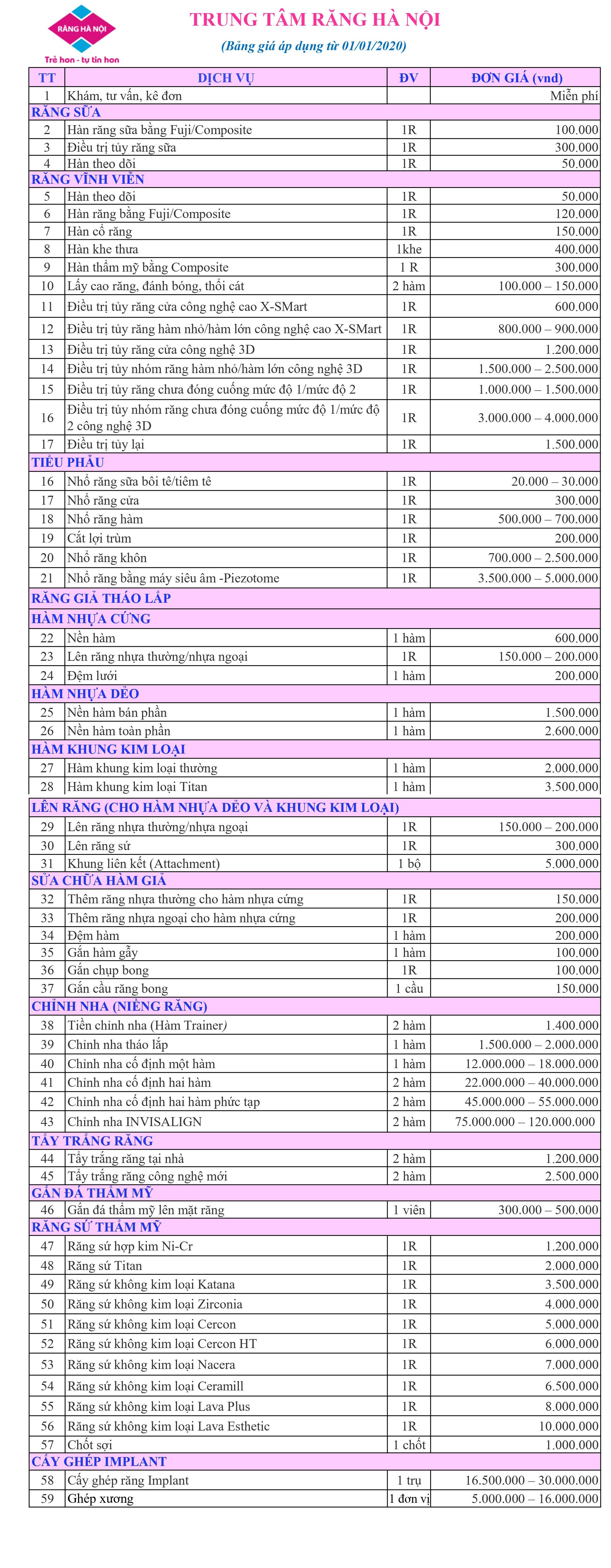 bảng giá nha khoa hà nội